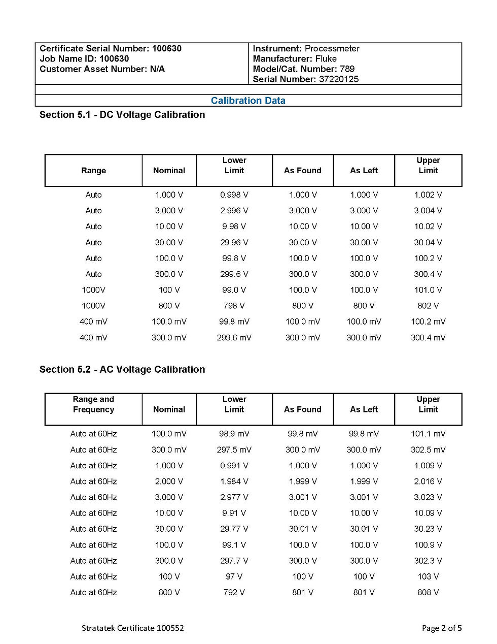 Thumbnail: Fluke 789 ProcessMeter Loop Calibrator with HART - NIST Calibrated with Data