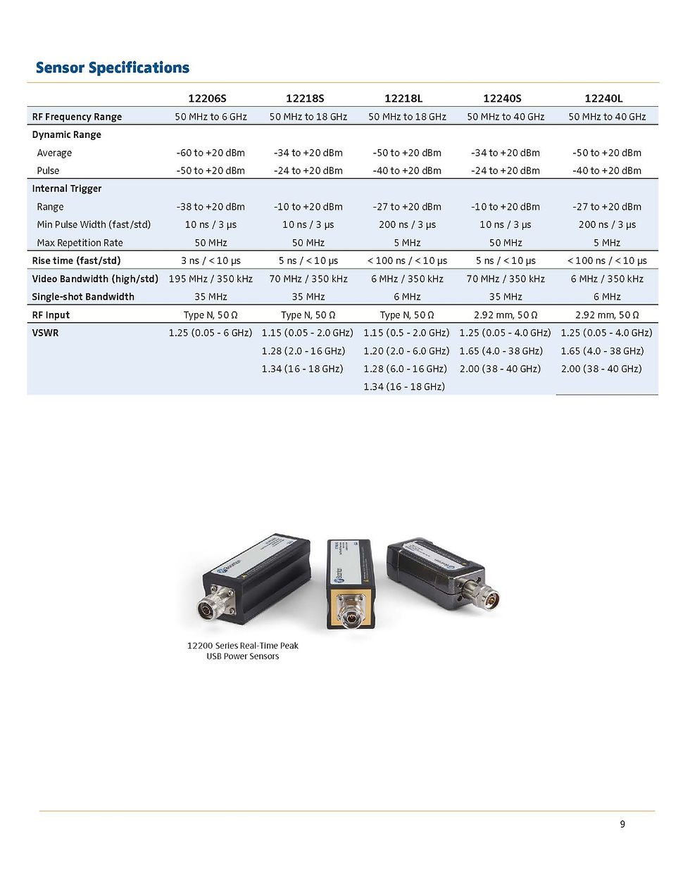 Thumbnail: Berkeley BNC Model 12000 RF Benchtop Power Meter 4 kHz to 40 GHz Sensor specifications