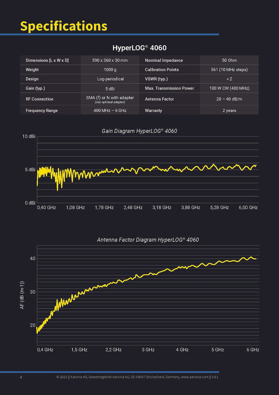 Thumbnail: Aaronia HyperLOG 4060 Directional Logarithmic Antenna 400MHz-6GHz Specifications