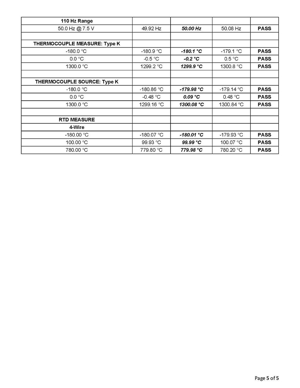 Thumbnail: Fluke 753 Documenting Process Calibrator NIST Calibrated with Data