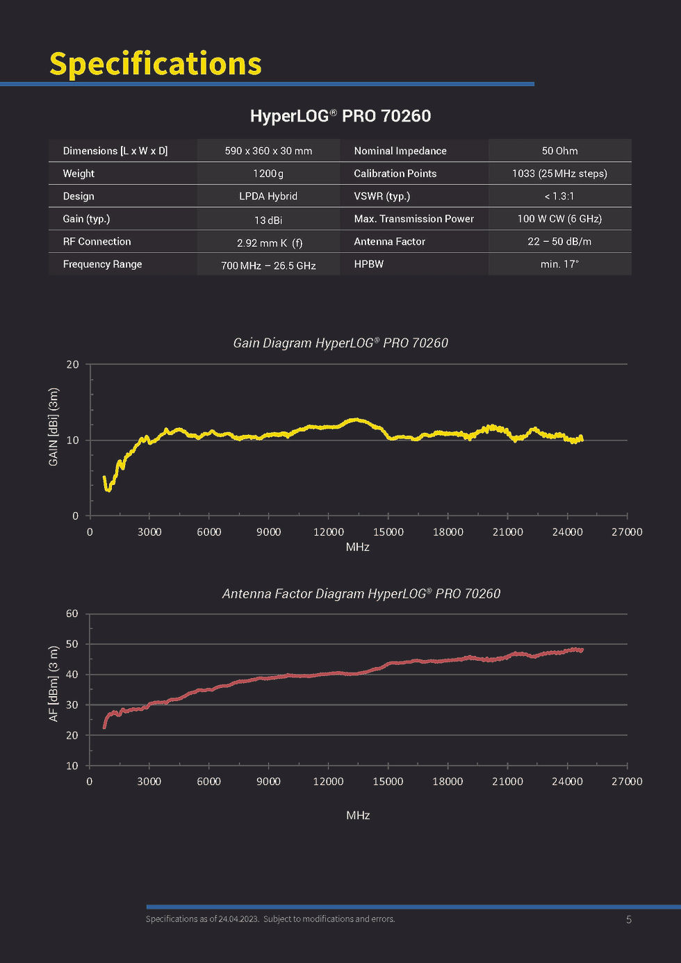 Aaronia HyperLOG PRO 70260 High Performance DF Antenna 700MHz - 26.5GHz Specifications