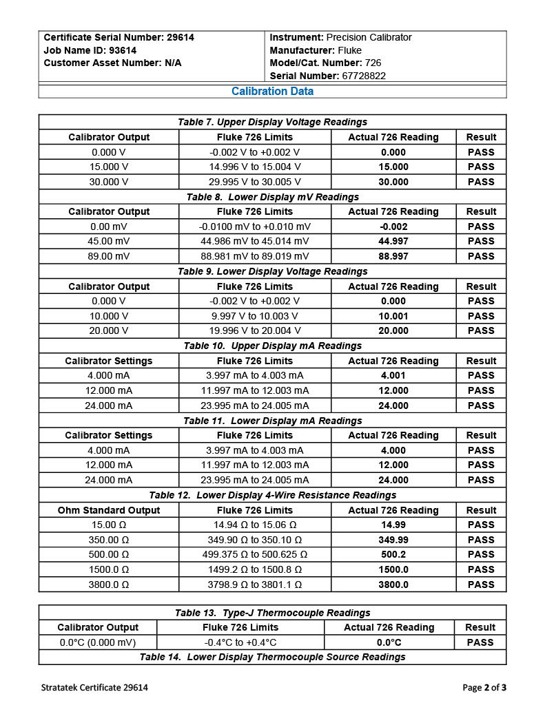 Thumbnail: Fluke 726 Precision Multifunction Process Calibrator HART NIST Calibrated