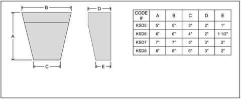 Keystones 2