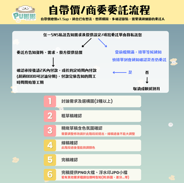 自帶價委託流程2025_8_22 .png