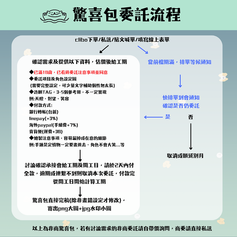 驚喜包委託流程.png