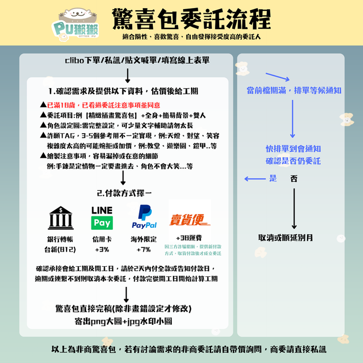 驚喜包委託流程2025_8_22.png