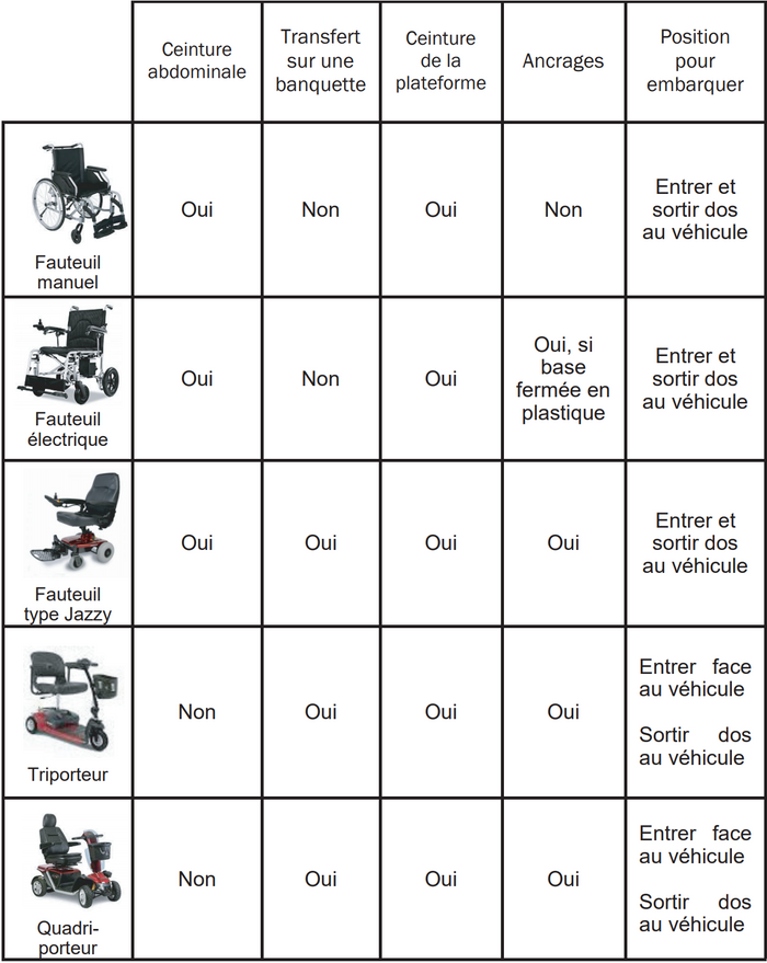 Tableau_embarquement_trans_adap.png