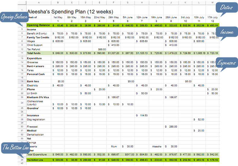 Example Spending Plan