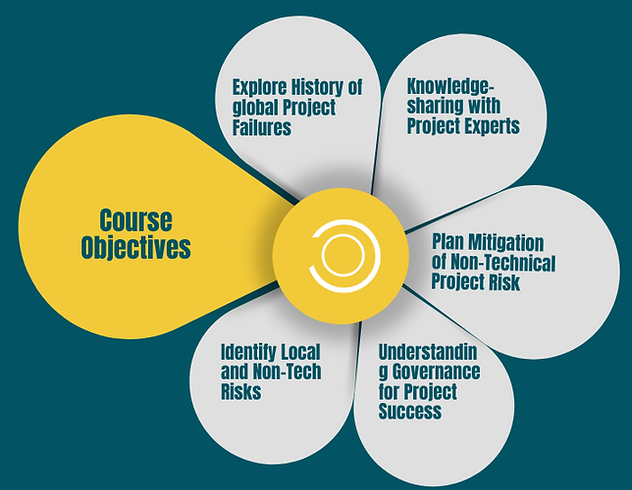 Course Objectives WGAS.png