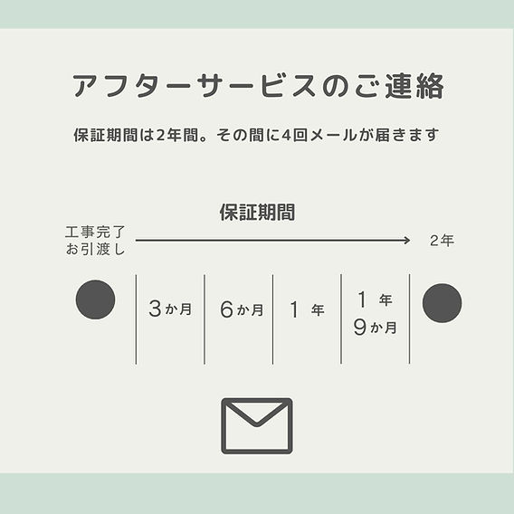 アフターサービスの担当者に聞いてみよう！【後編】みんなどんなお 