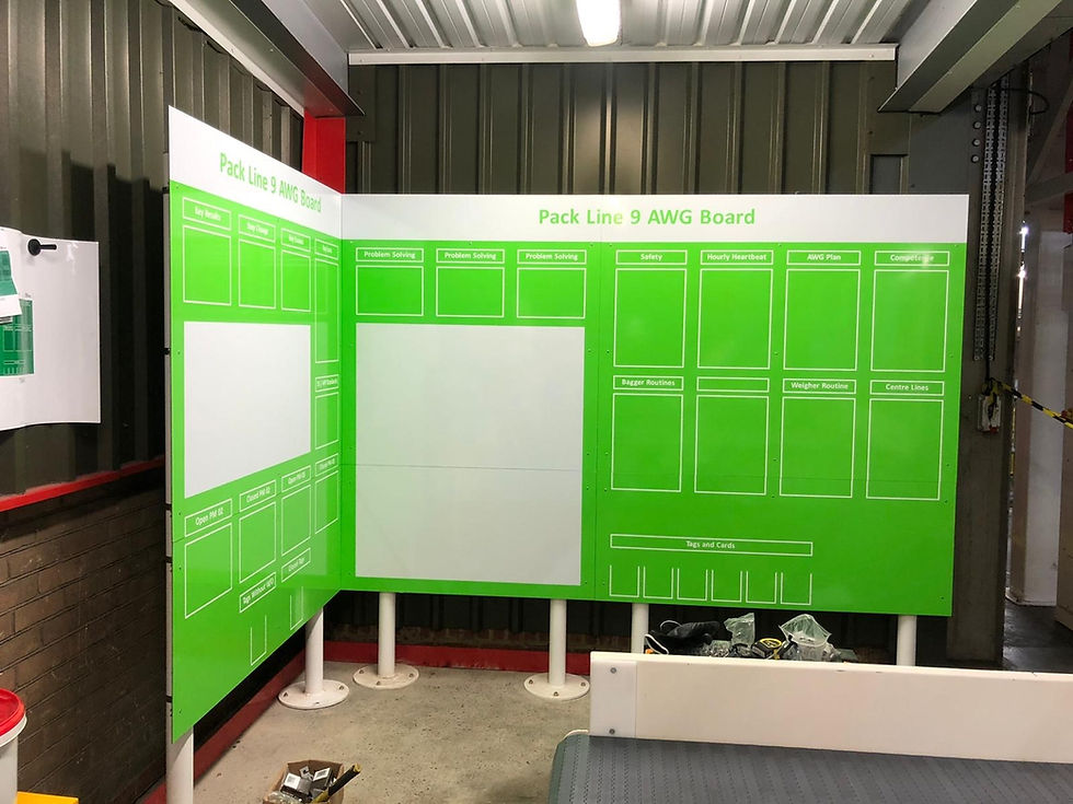 Visual Management Boards