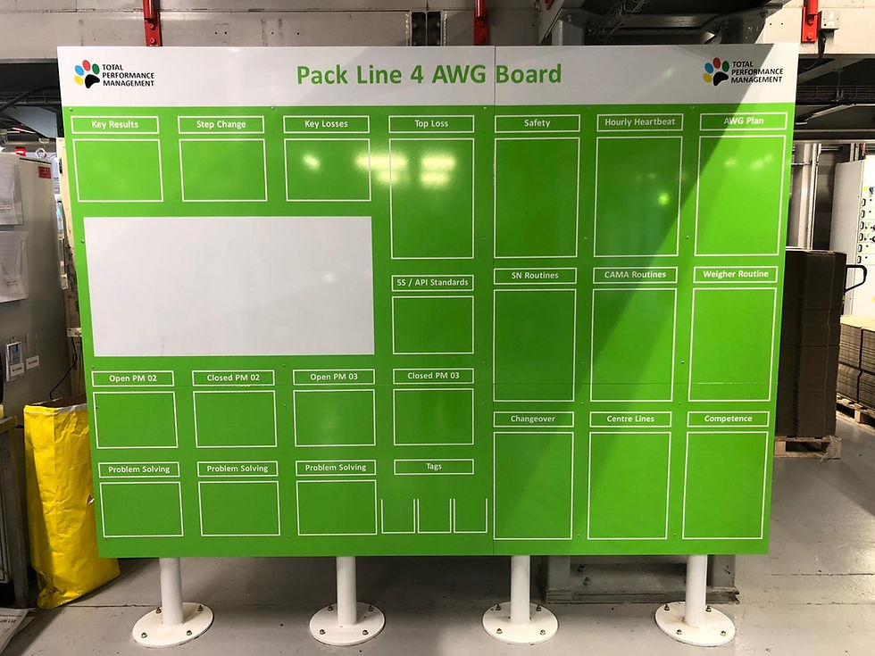 Visual Management Boards