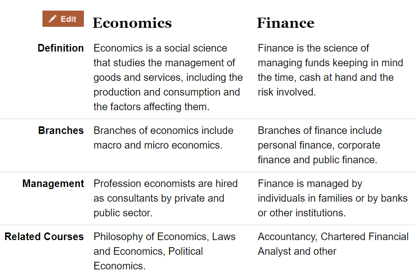 Reference – www.diffen.com