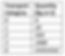 ADR 1.1.3.6 Small Load Exemption Transport Categories