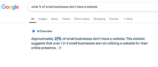 A google search result of "what % of small buisnesses don't have websites"