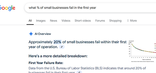 A google search result of "What % of small buisnesses fail within the first year"