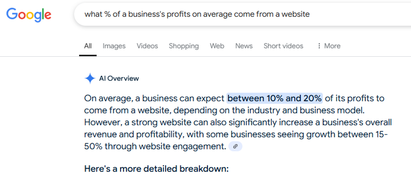 a google search result of "what % of a buisness's profits on average come from a website"