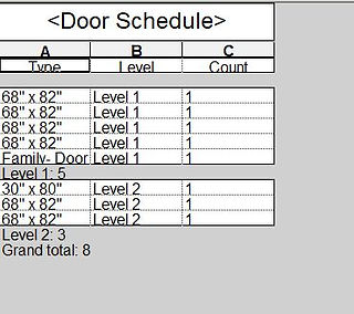 door schedule last
