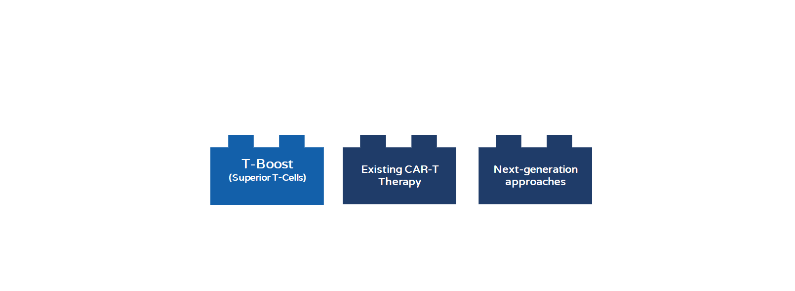 BUILD-YOUR-OWN-CELL-THERAPY.gif
