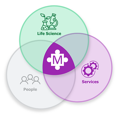 Life Science ERP Venn diagram showing the connection between Life Science operations, business services, and people through a centralized ERP platform.