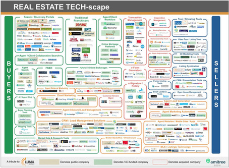 3 Big Trends to Watch in Proptech