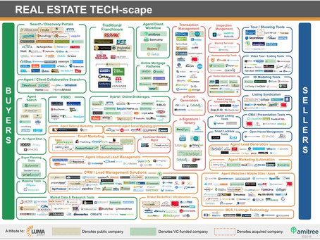 3 Big Trends to Watch in Proptech