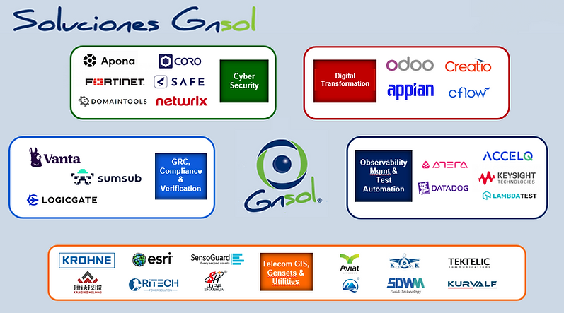 Soluciones GNSOL Agosto 2025.png