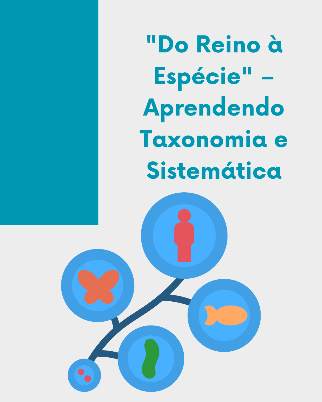 "Do Reino à Espécie" – Aprendendo Taxonomia e Sistemática