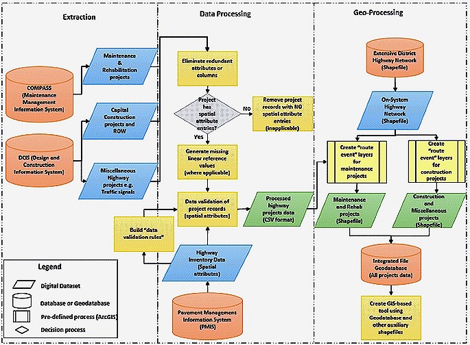 GIS in Transportation