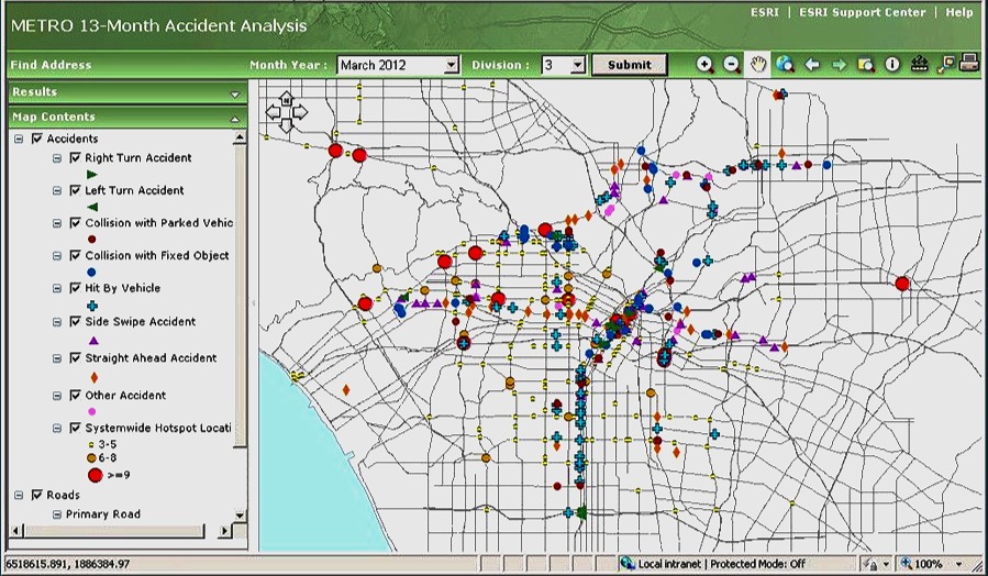 Accident Analysis :