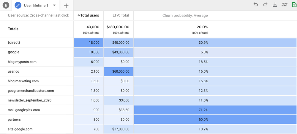 métriques Googe Analytics image
