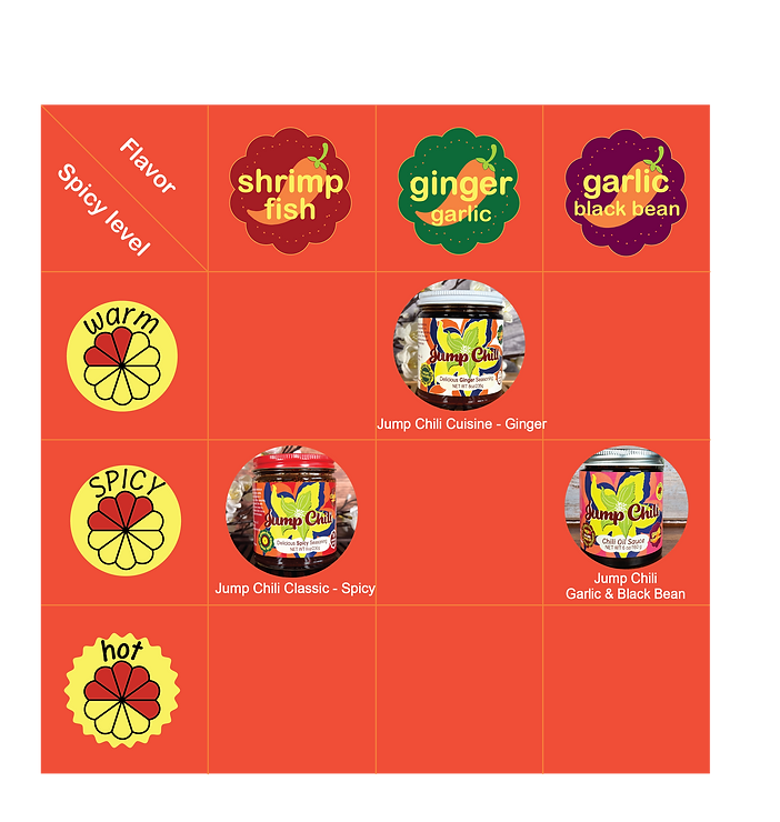 Jump Chili family tree.png