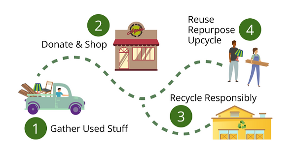 Around-Again-Website-how-it-works.png
