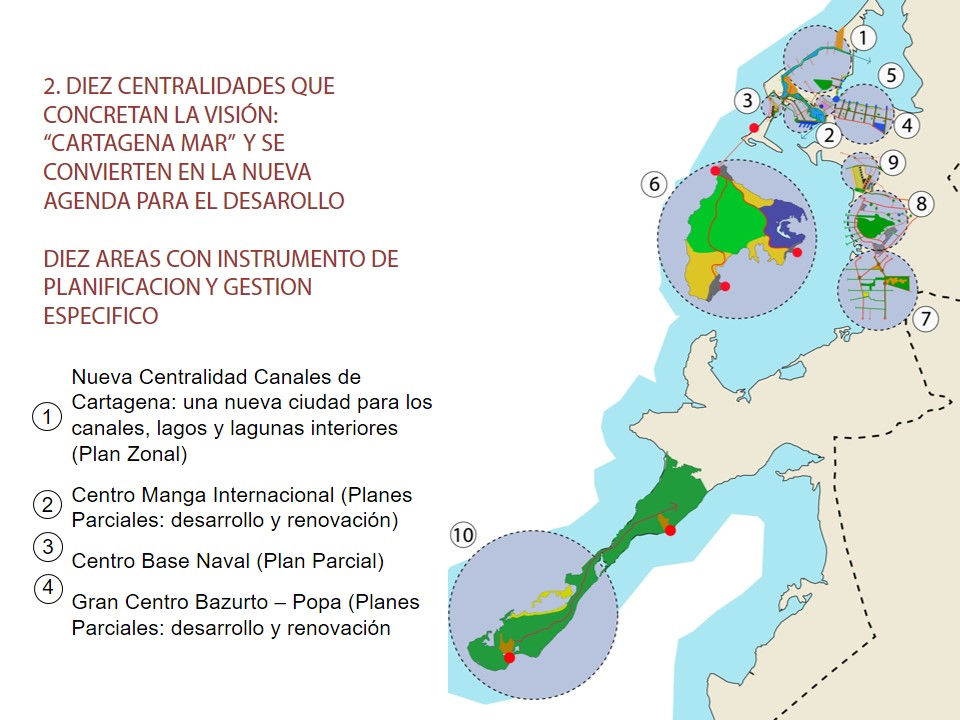 Principios para la estr territorial