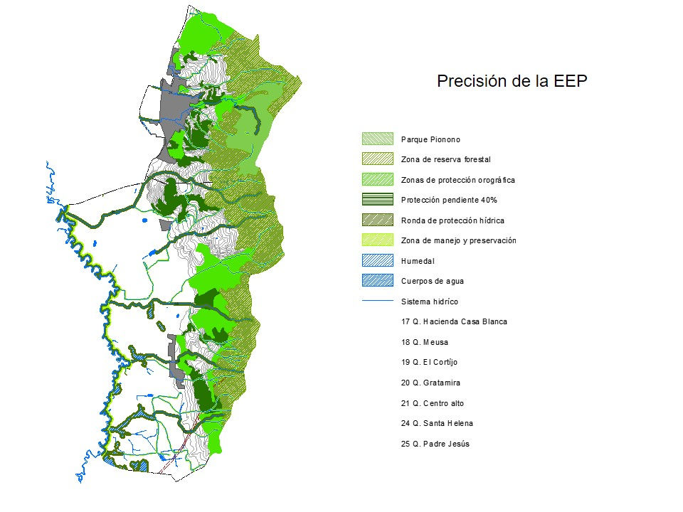 Precisión de la EEP