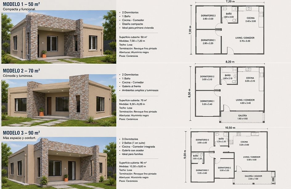 Construcción de material Modelos