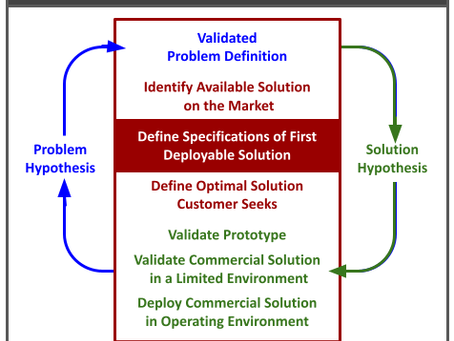 Everything can be formulated as an optimization problem.