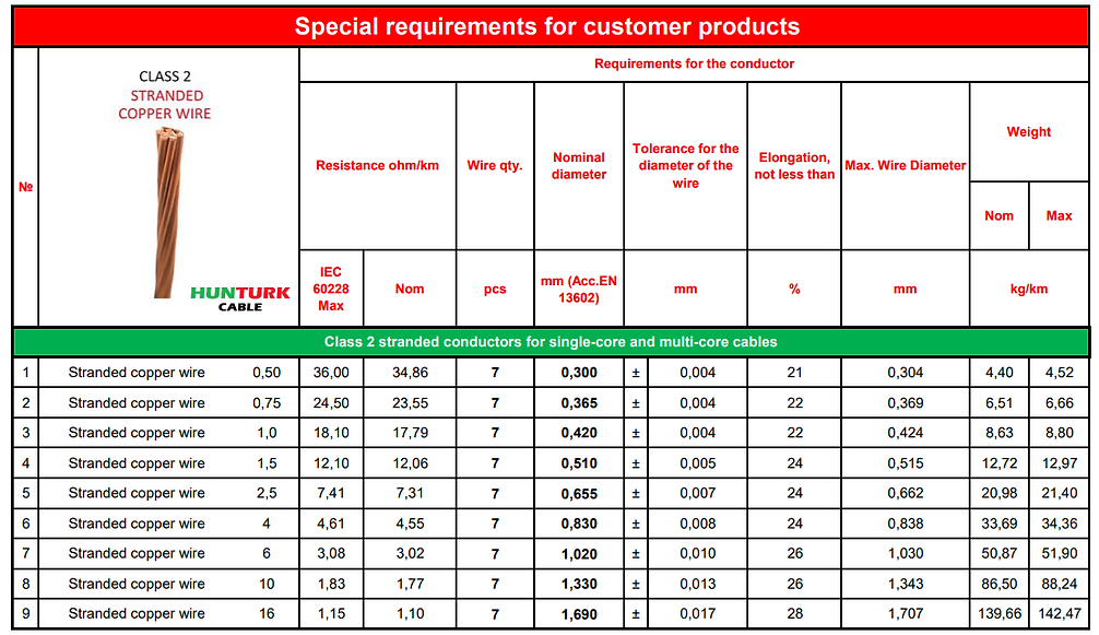 Copepr Class 2 Spec..png