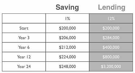 Saving-Lending-PML.jpeg