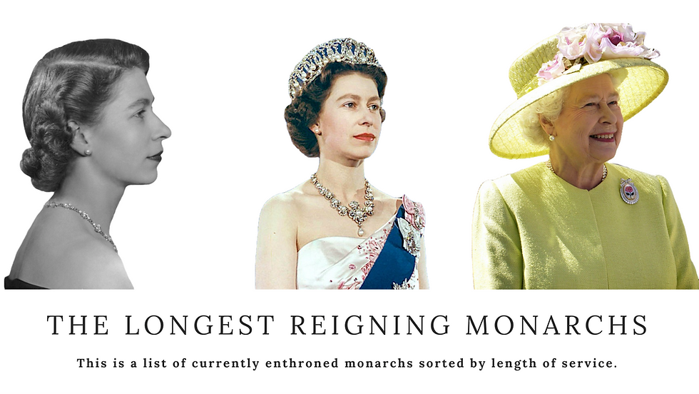 Longest current reigning monarchs blog header. Queen Elizabeth II