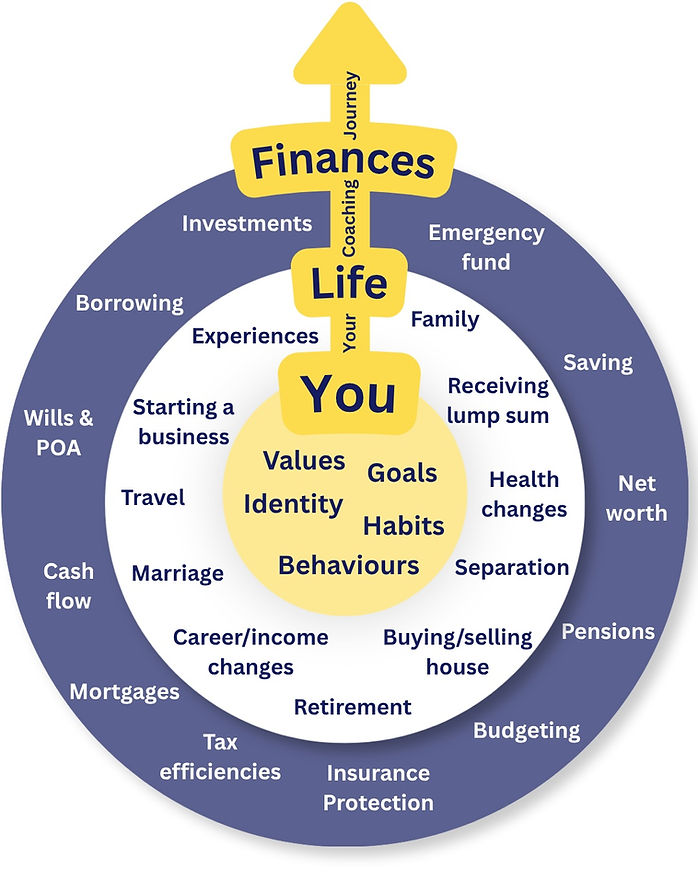 You - Life - Finances.jpg