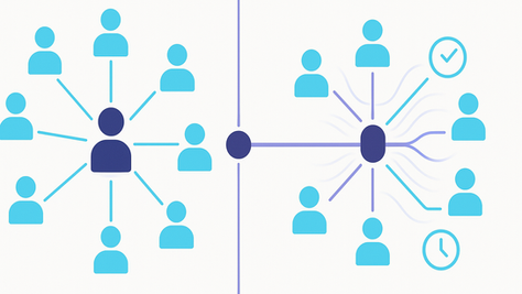 Knowledge transfer evolution showing transformation from manager bottleneck to scalable intelligence system