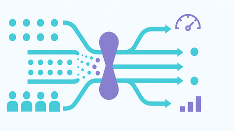 Business flow diagram showing multiple workflow streams converging at a highlighted bottleneck constraint with work queue buildup and measurement indicators