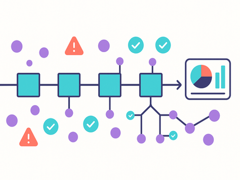 Business data lineage framework showing five checkpoints for identifying unreliable information