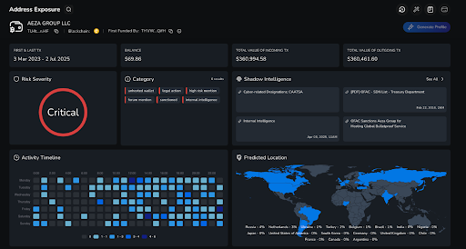 Dashboard displaying address exposure risk marked "Critical," with a timeline, global map, and data like dates, transactions, and categories.