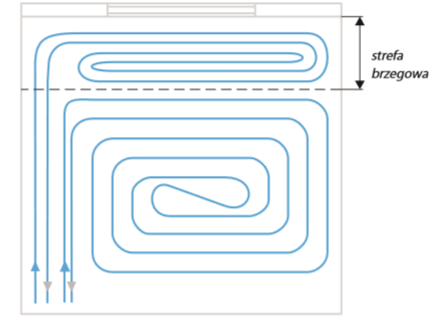 Schemat rozłożenia podłogówki SHS