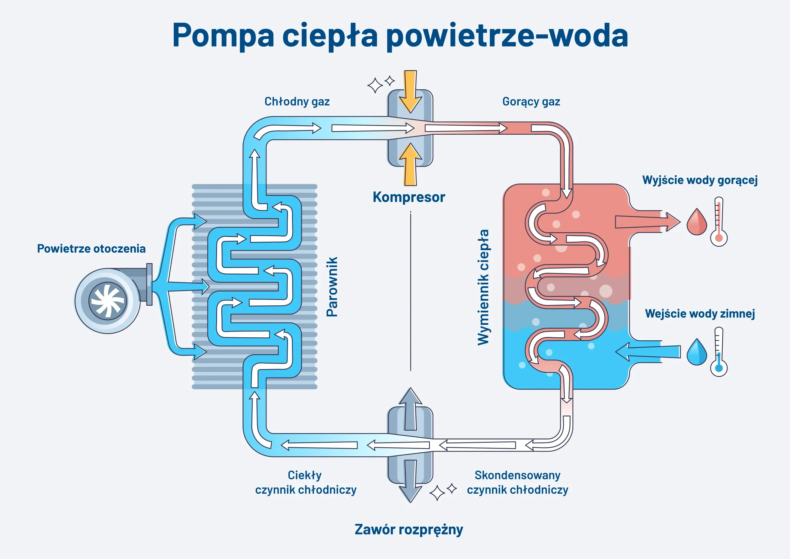 Schemat instalacji pompy ciepła w domu