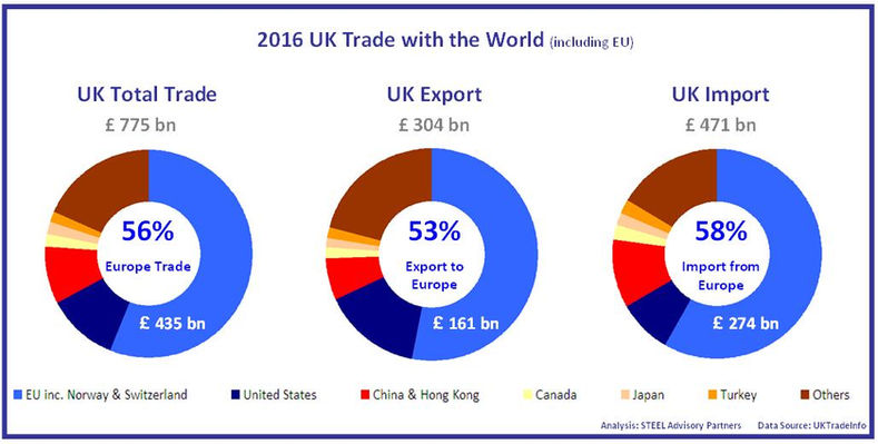 Steel Advisory Partners Brexit