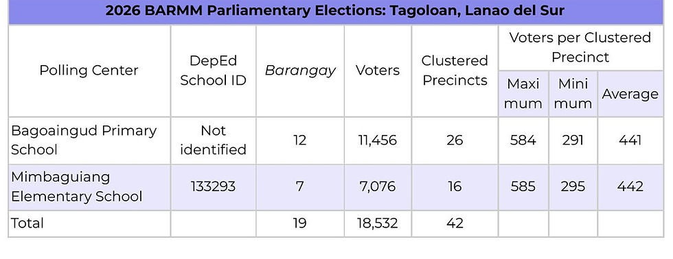 When Voters Outnumber Residents