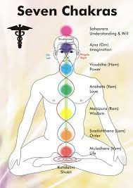 chakras
